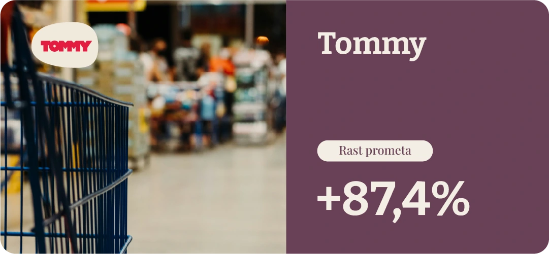 Tommy, +87,4% rast prometa